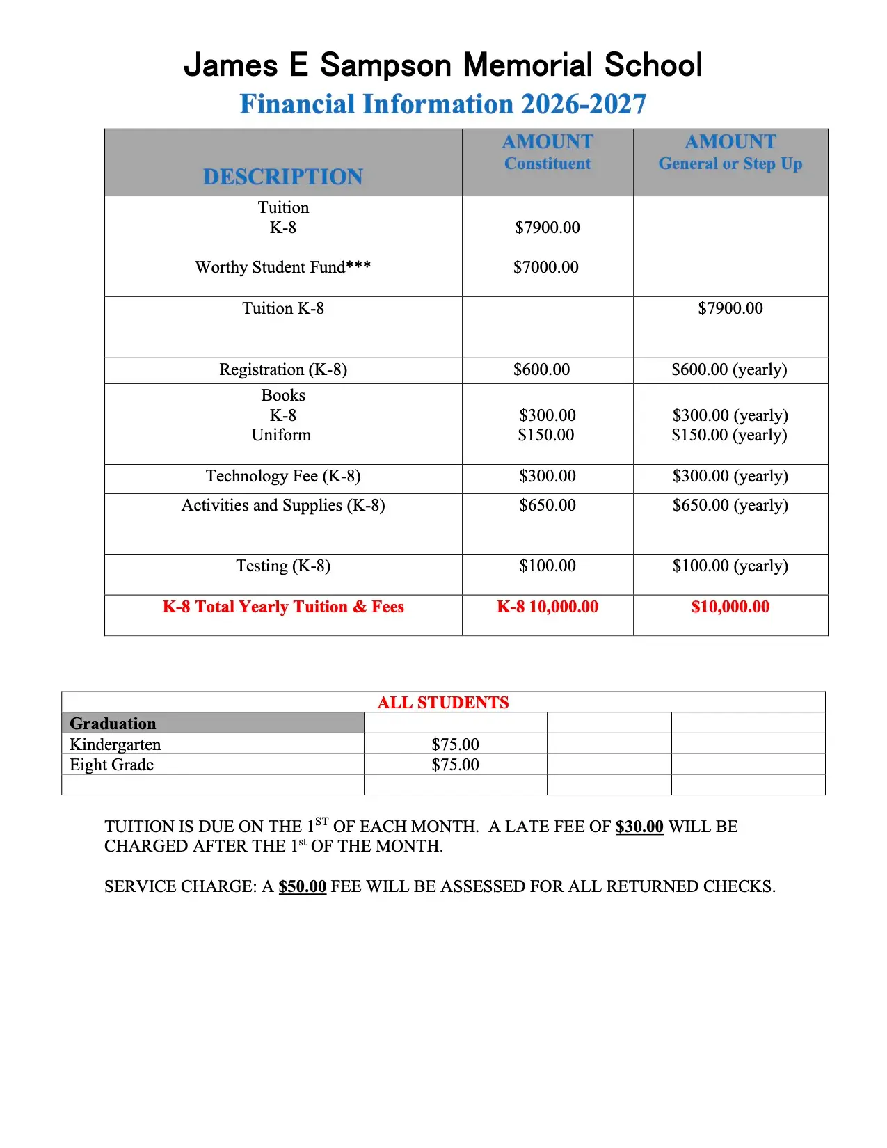 Chart-like table titled 'James E Sampson Memorial School Financial Information 2026-2027' showing tuition, fees, and totals for K-8 with yearly and monthly amounts